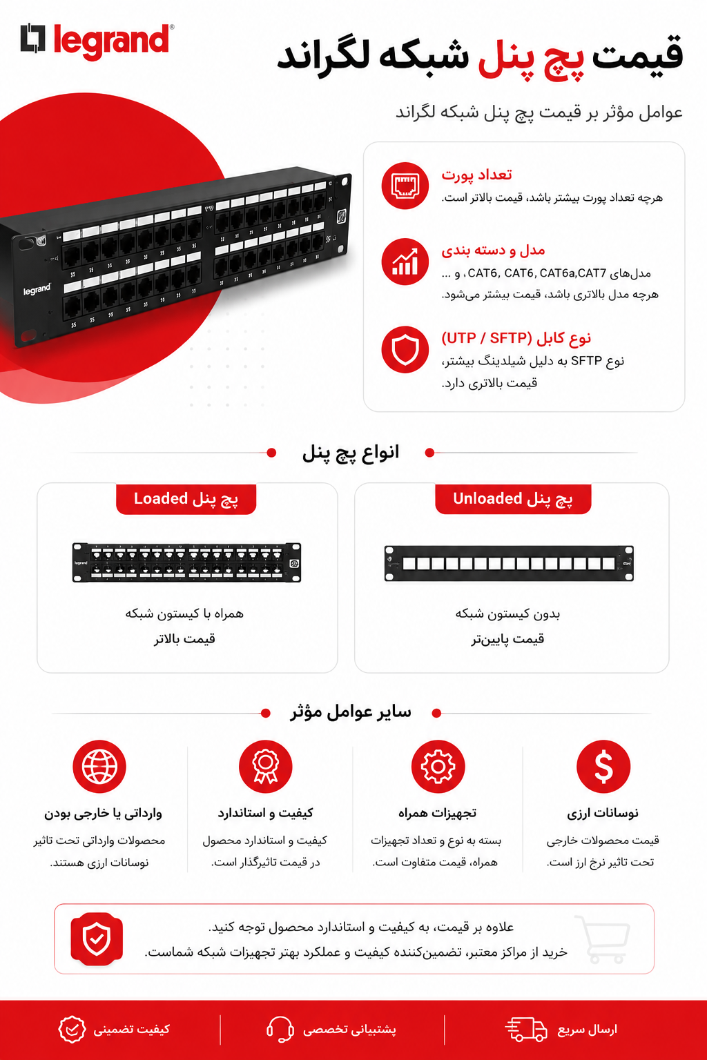 قیمت پچ پنل شبکه